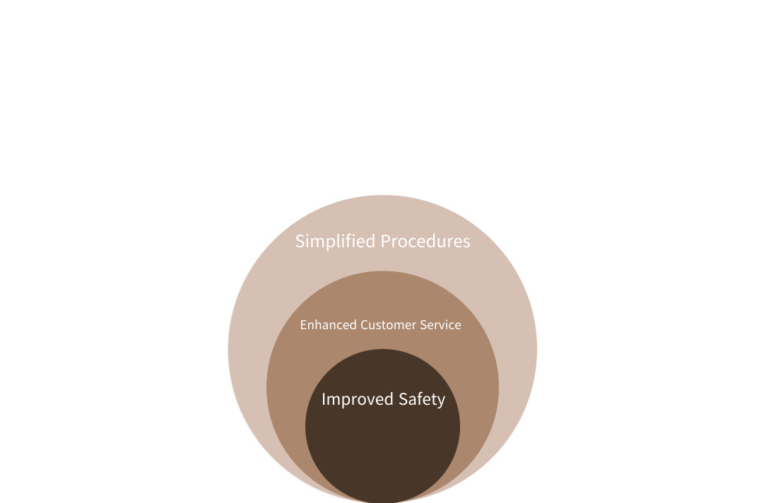 투명하고 합리적인 비교견적 자체 AI프로그램
