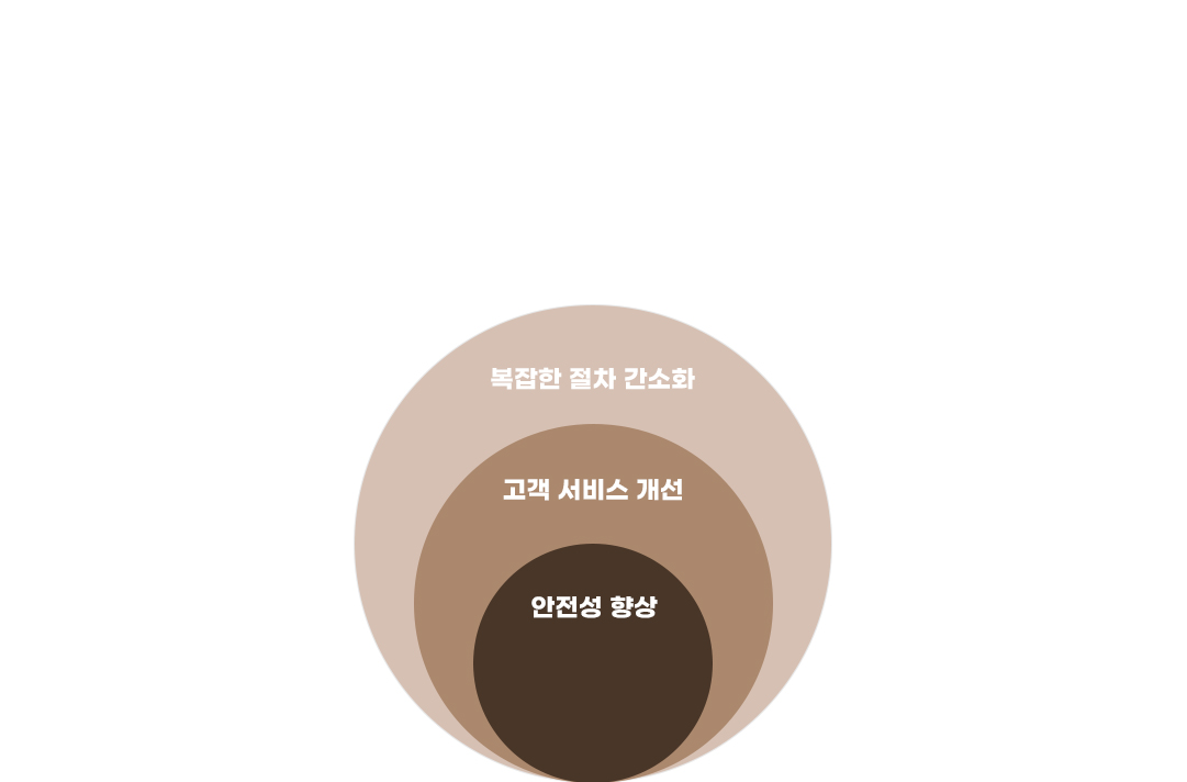 투명하고 합리적인 비교견적 자체 AI프로그램